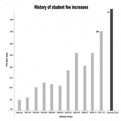 Graph taken from Mountiewire.com | Provided by Mikaela Zhao
