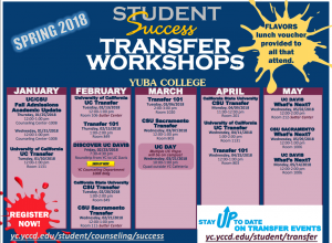 list of transfer workshops for the semester